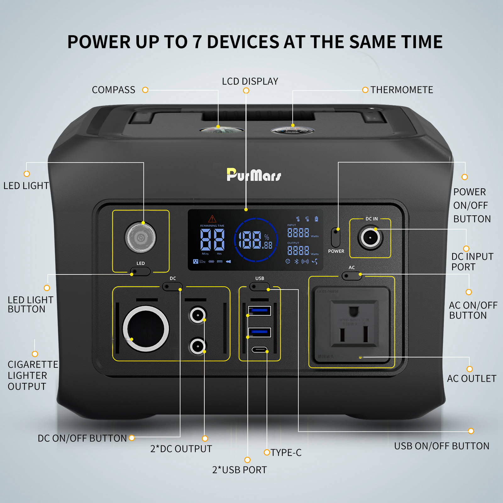 Portable Power Station P300 Plus|300W|Compress