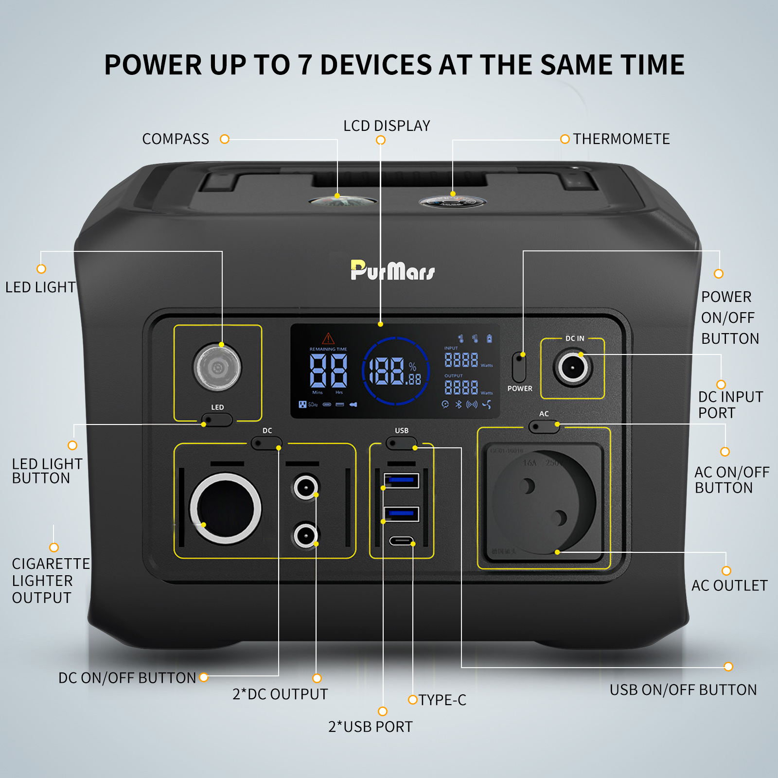 Portable Power Station P300 Plus|300W|Compress